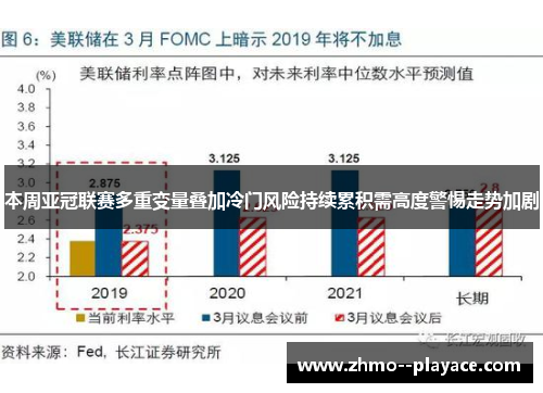 本周亚冠联赛多重变量叠加冷门风险持续累积需高度警惕走势加剧