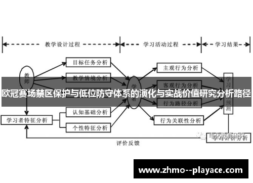 欧冠赛场禁区保护与低位防守体系的演化与实战价值研究分析路径